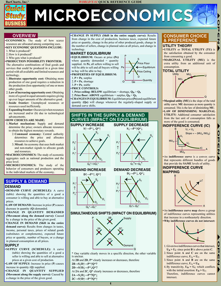 Microeconomics