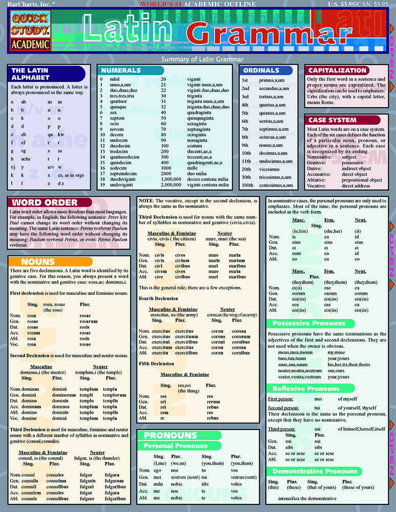 Latin Grammar