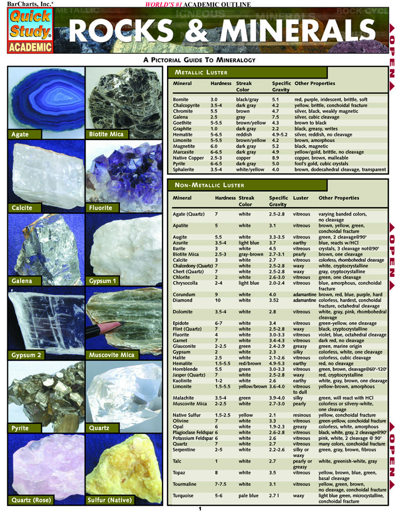 Rocks & Minerals