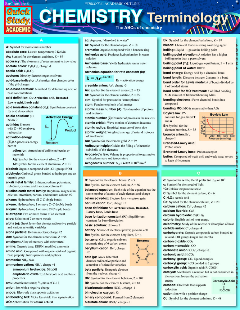 Chemistry Terminology