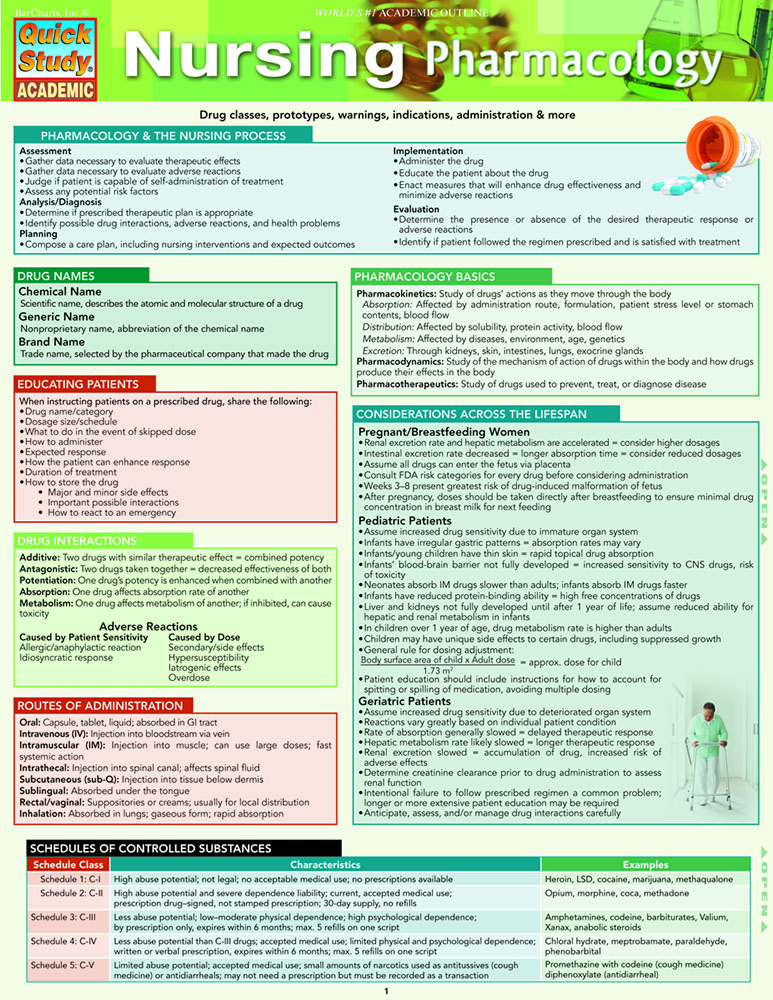 Nursing Pharmacology