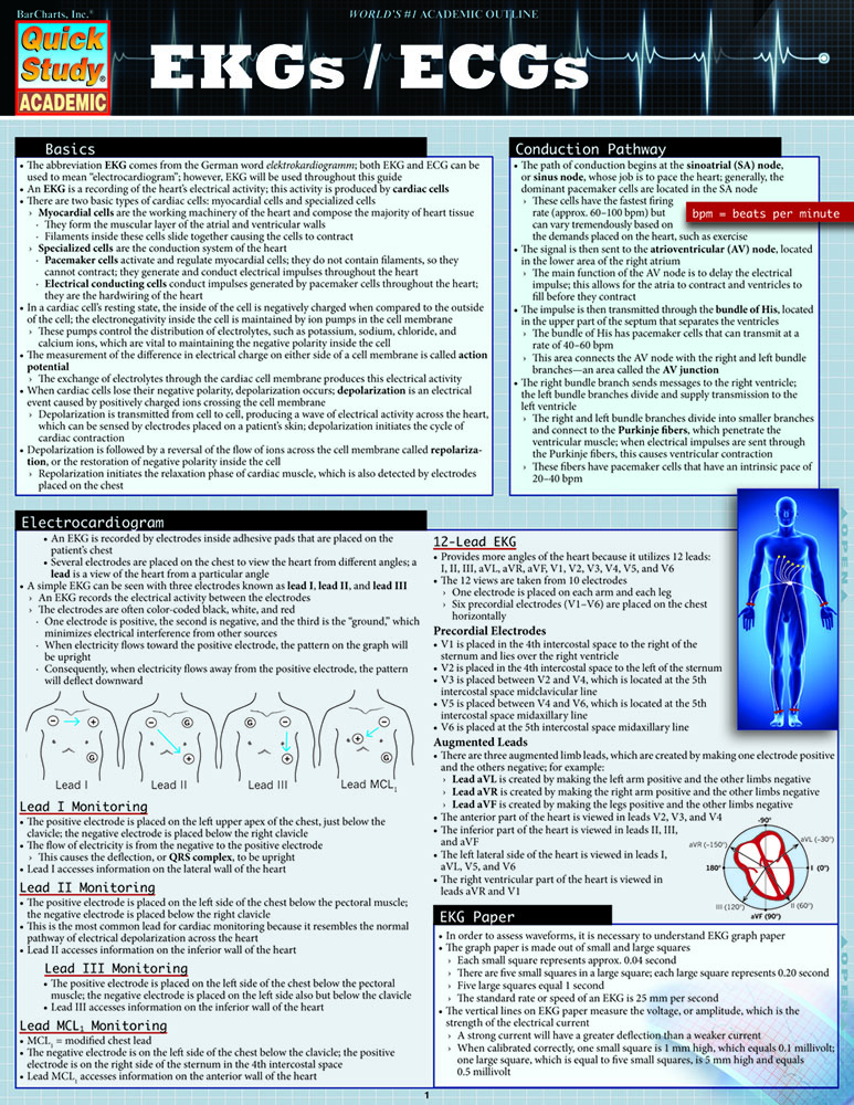 EKGs / ECGs