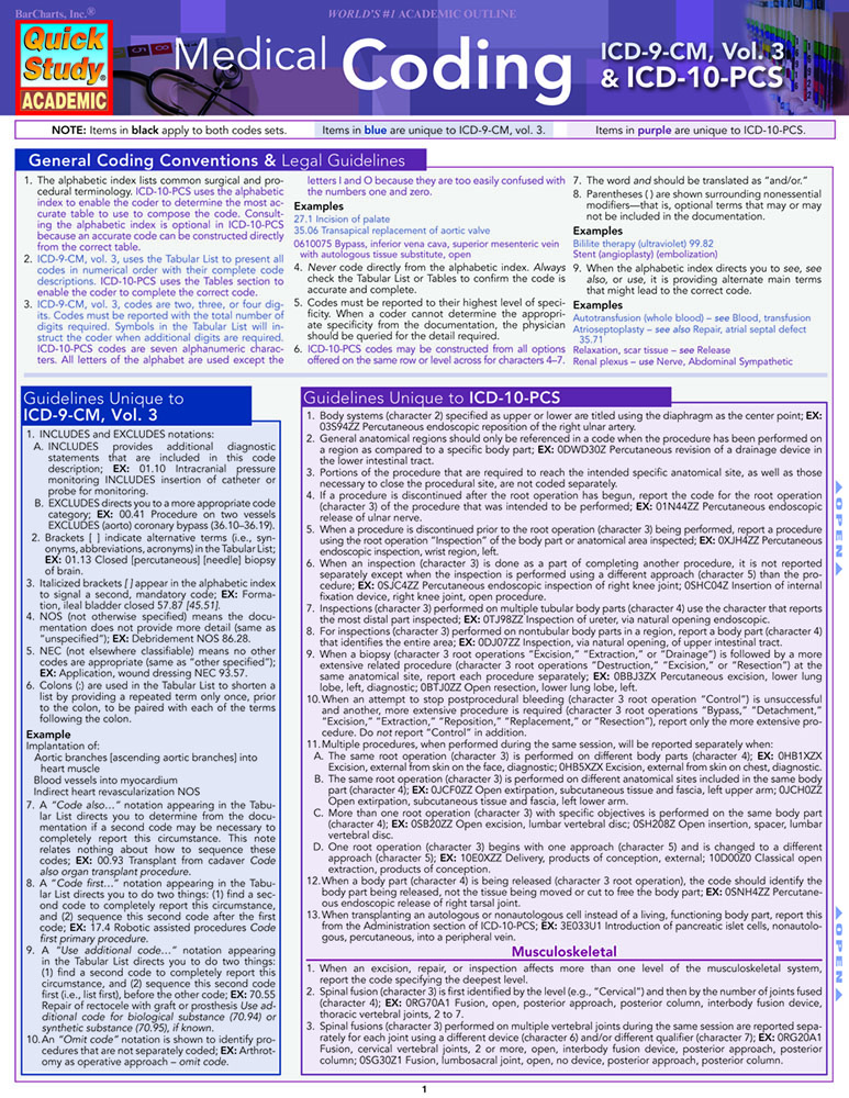 Medical Coding: Icd-10-Pcs