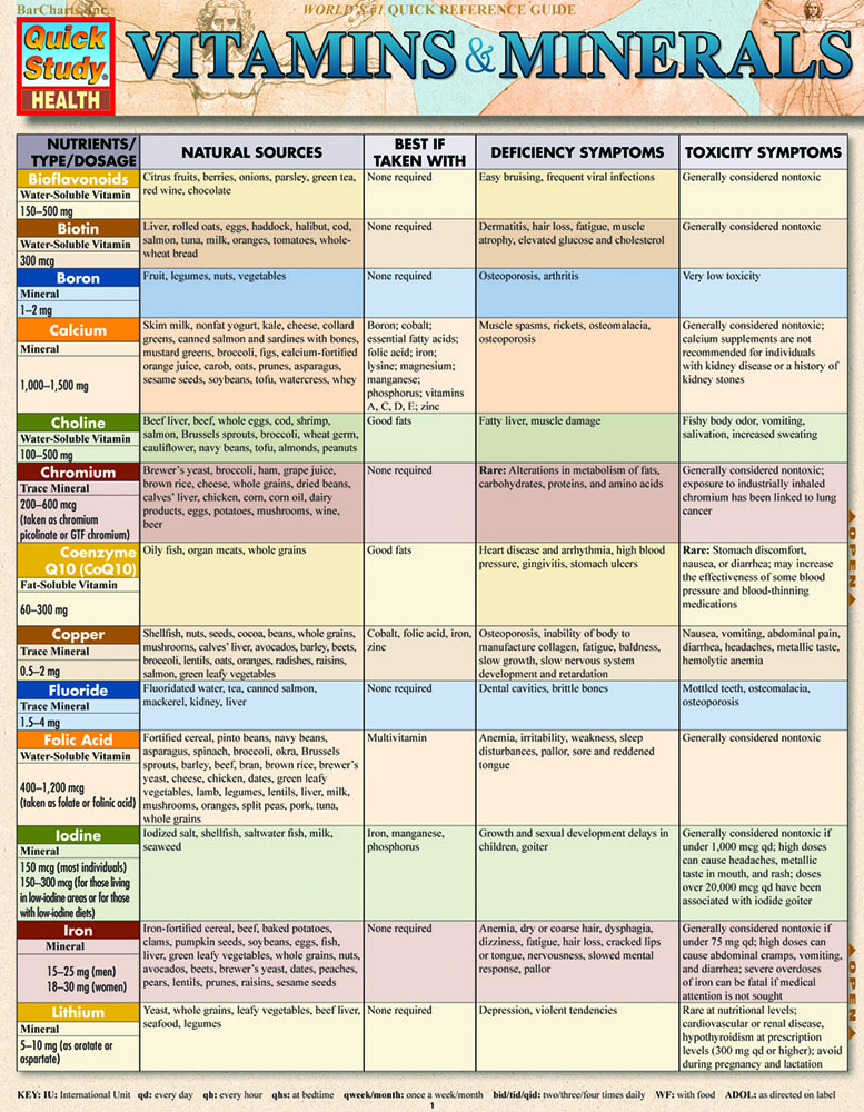 Vitamins & Minerals: a QuickStudy Reference Guide