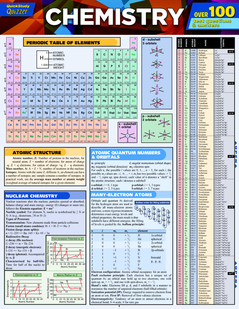 Chemistry Quizzer