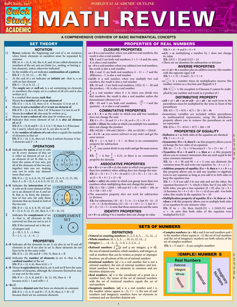 Math Review: a QuickStudy Reference Guide