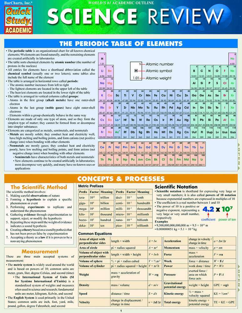 Science Review