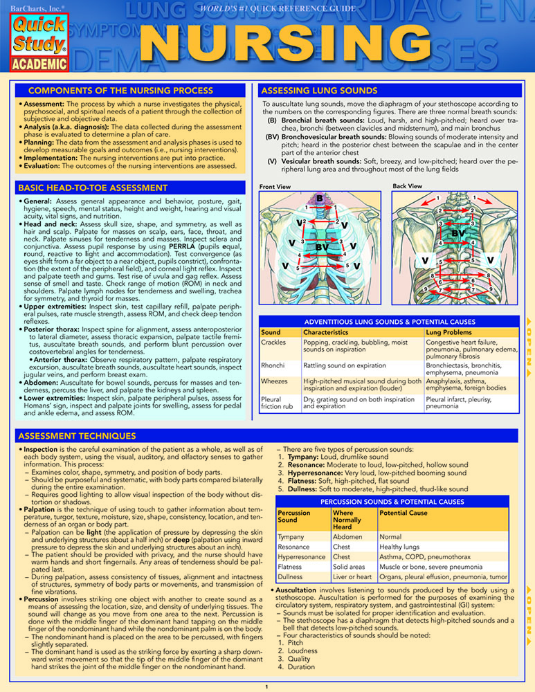 Nursing: a QuickStudy Laminated Reference Guide