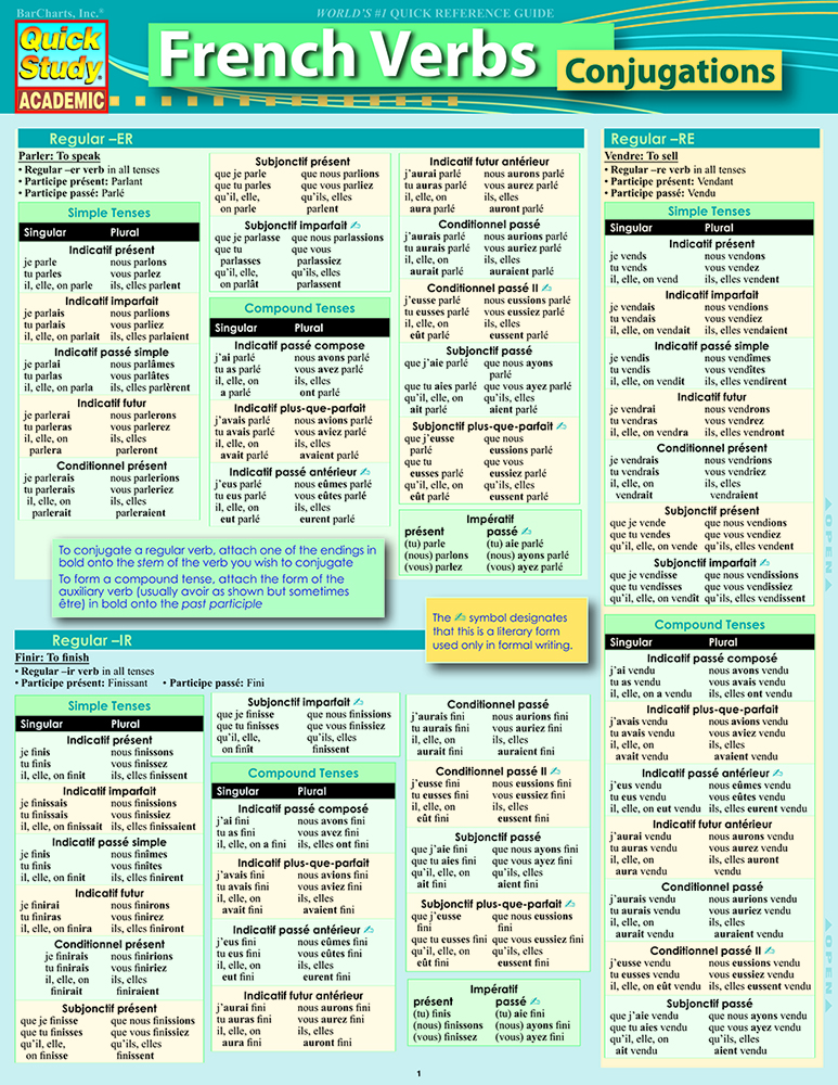 French Verb Conjugations