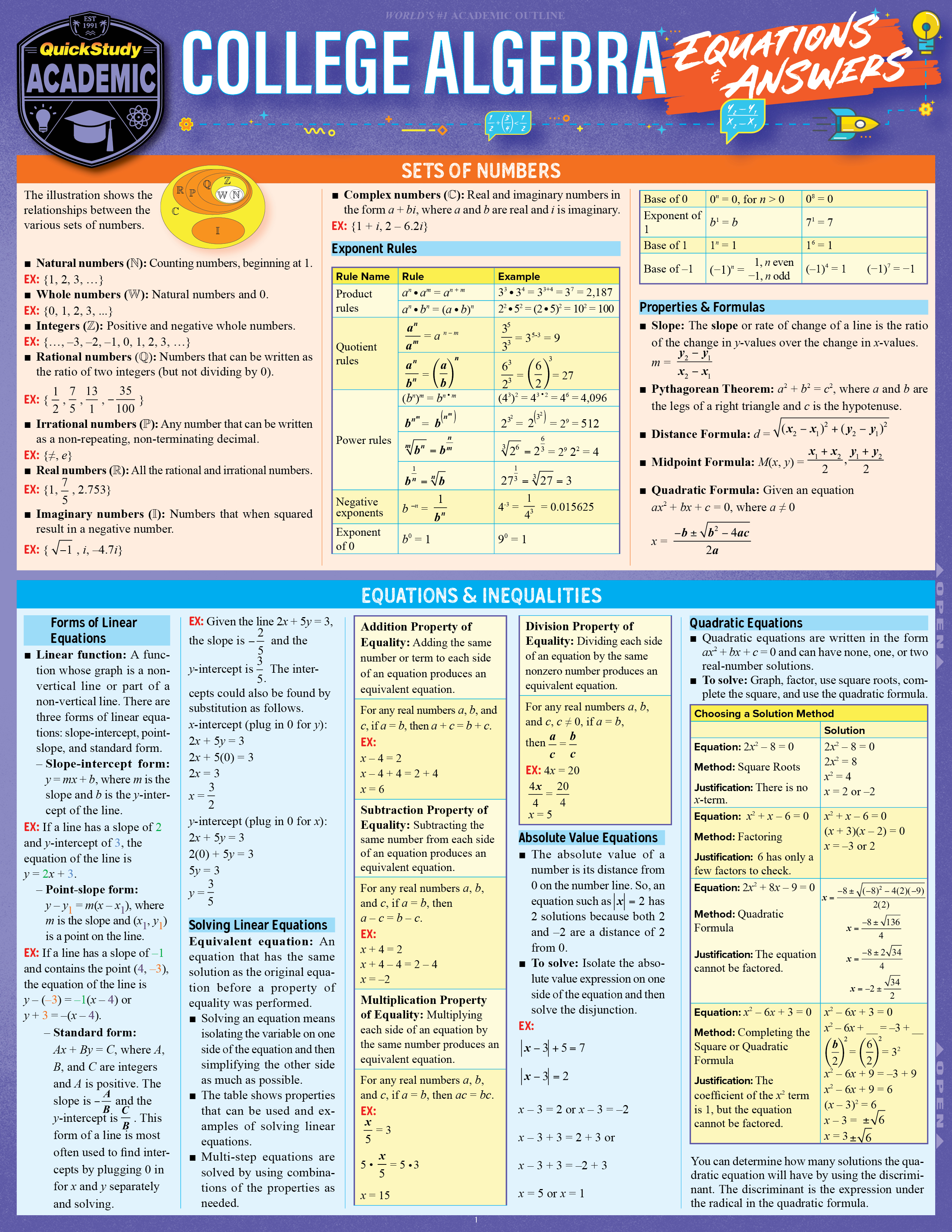 College Algebra Equations & Answers: a QuickStudy Laminated Reference Guide First Edition, New Edition