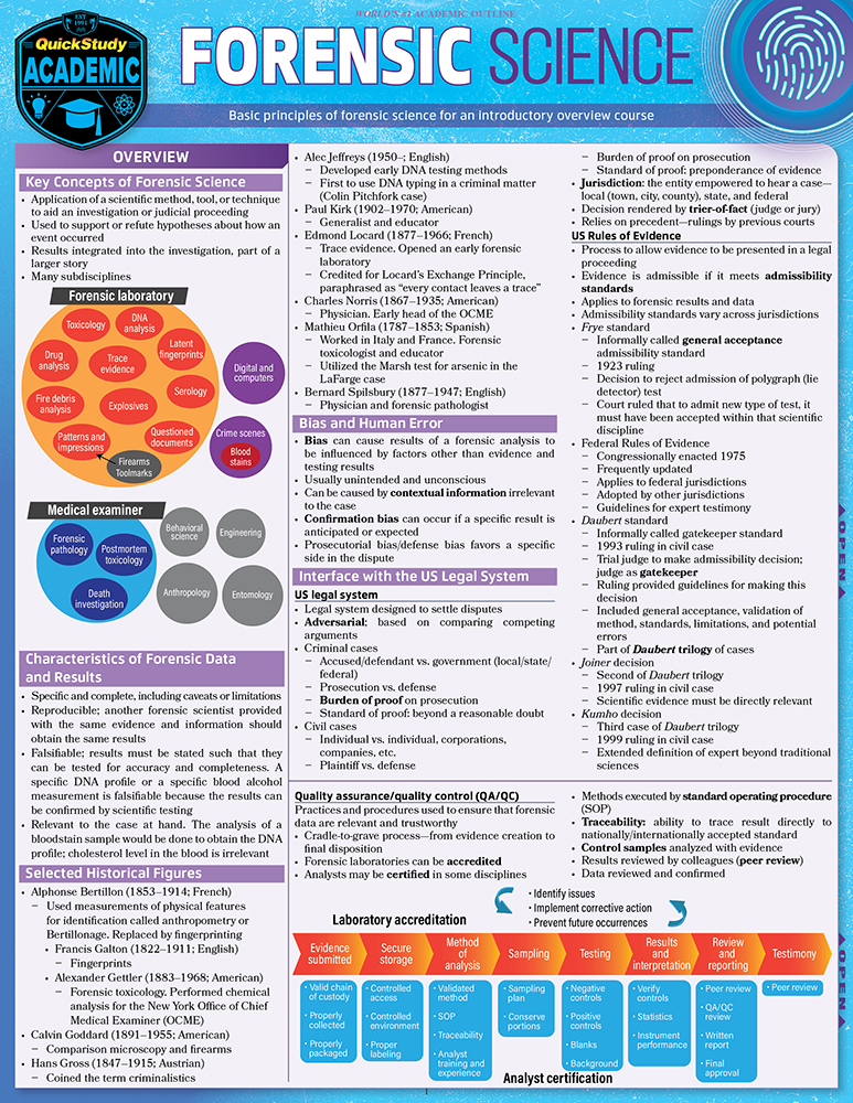 Forensic Science: QuickStudy Digital Reference & Study Guide First Edition, New Edition